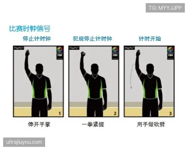 三步快速判断投篮犯规：附具体动作分解与罚则说明