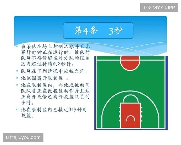 限制区规则怎么才算违例？新手必知判罚讲解